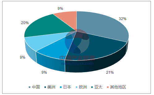 半导体行业发展趋势